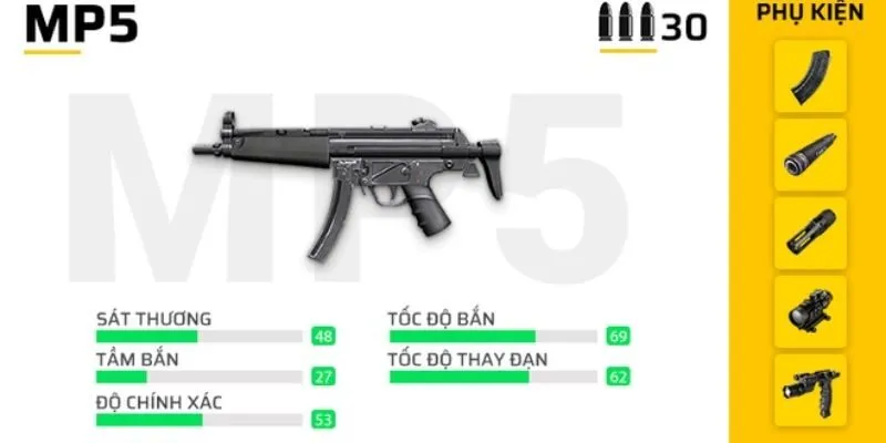 Giới thiệu súng cận chiến free fire